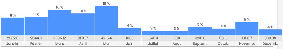 comment gagner de l'argent avec un blog
